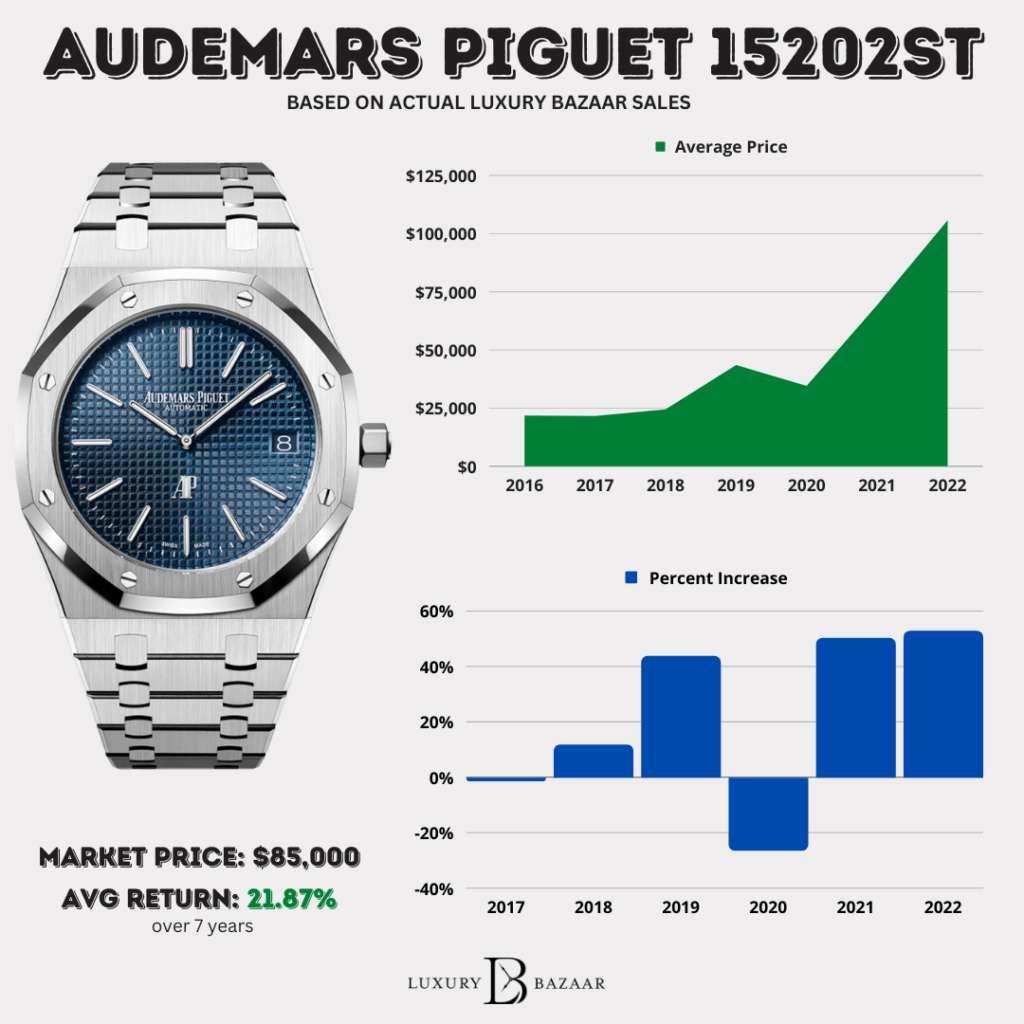 Audemars Piguet Prices & Profile