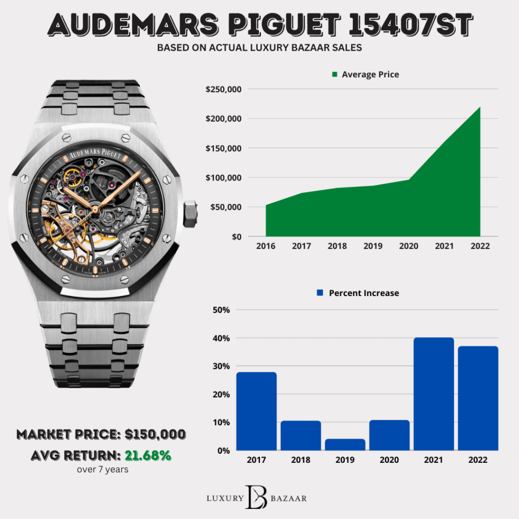 2021 Watch Industry Results: Audemars Piguet Outperforms Patek