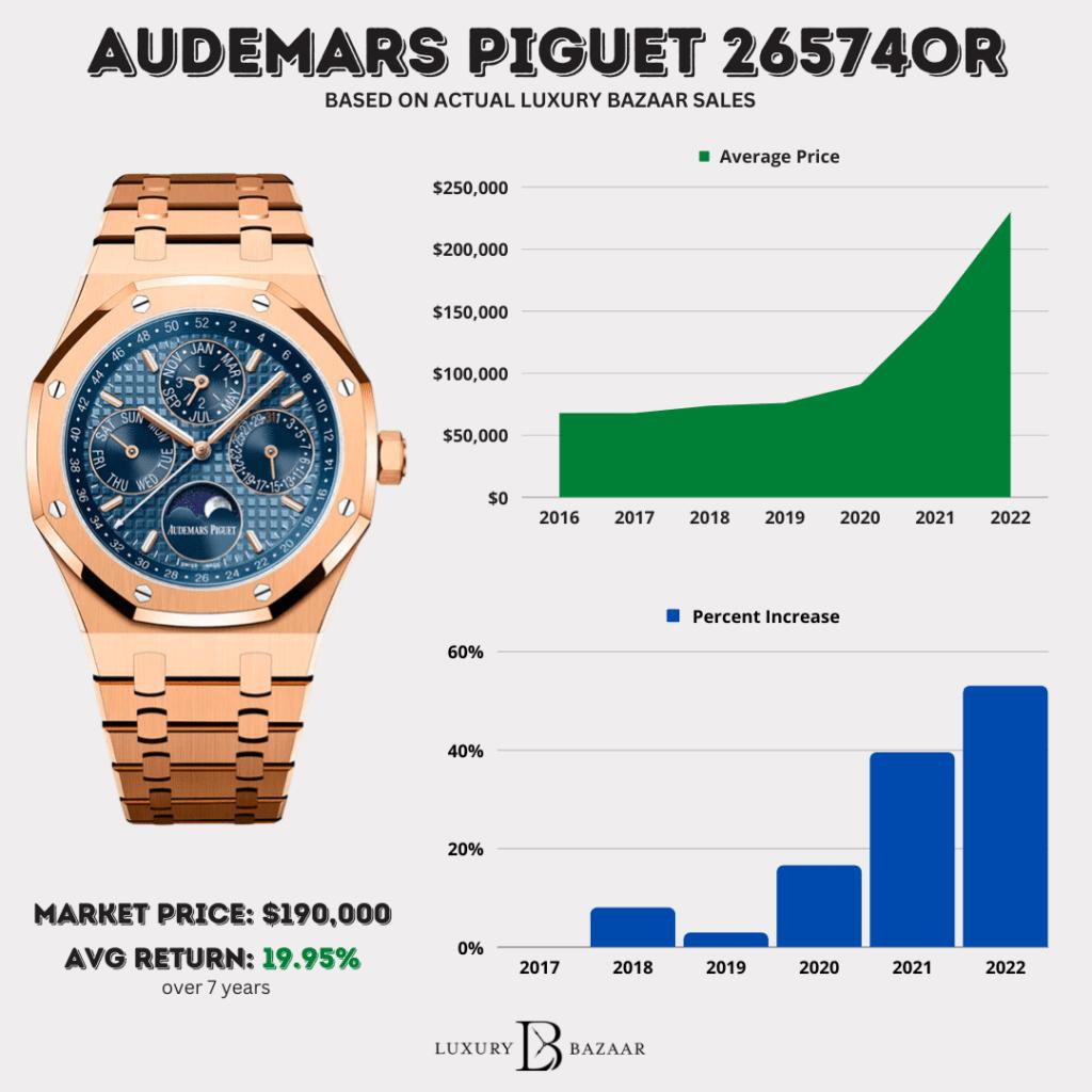 2021 Watch Industry Results: Audemars Piguet Outperforms Patek Philippe,  Rolex Remains 1st