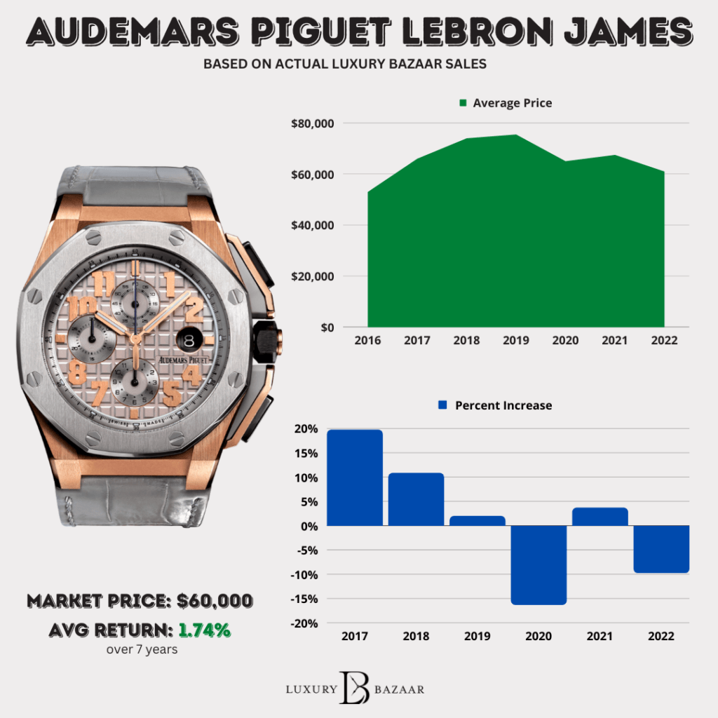 Audemars Piguet Prices - 34,416 Auction Price Results - Page 2