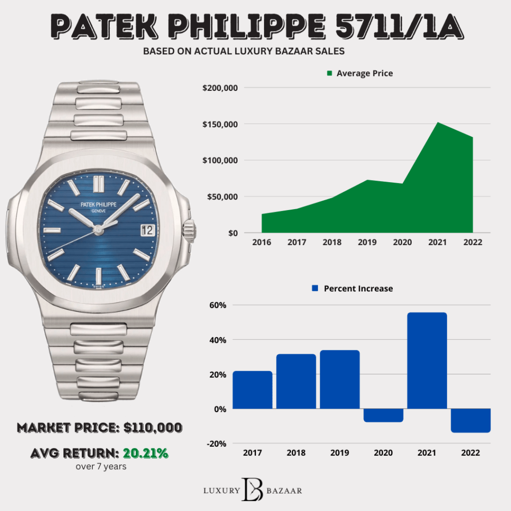 Patek Philippe Watches Prices Current and Historical Patek Pricing