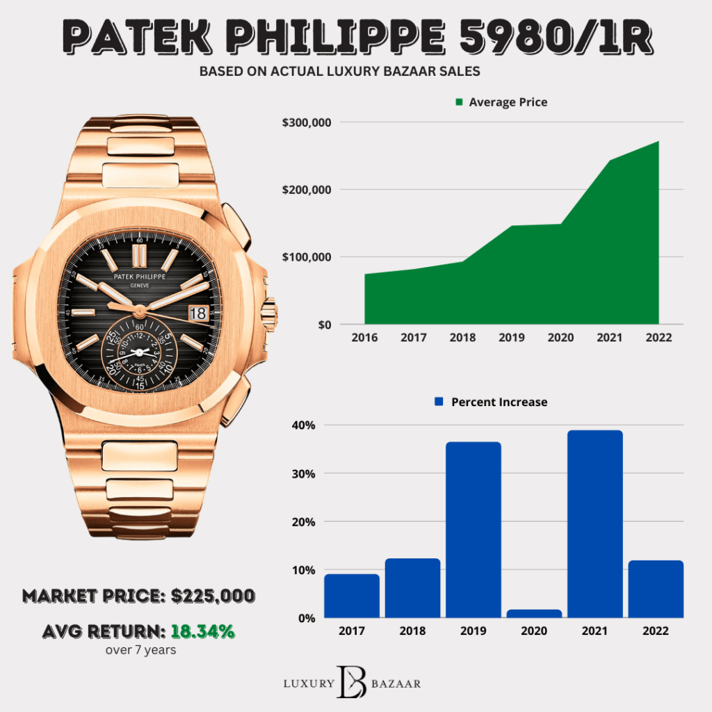 Patek Philippe Nautilus: One Analysis Of How Prices Have Changed Over Four  Years - Quill & Pad