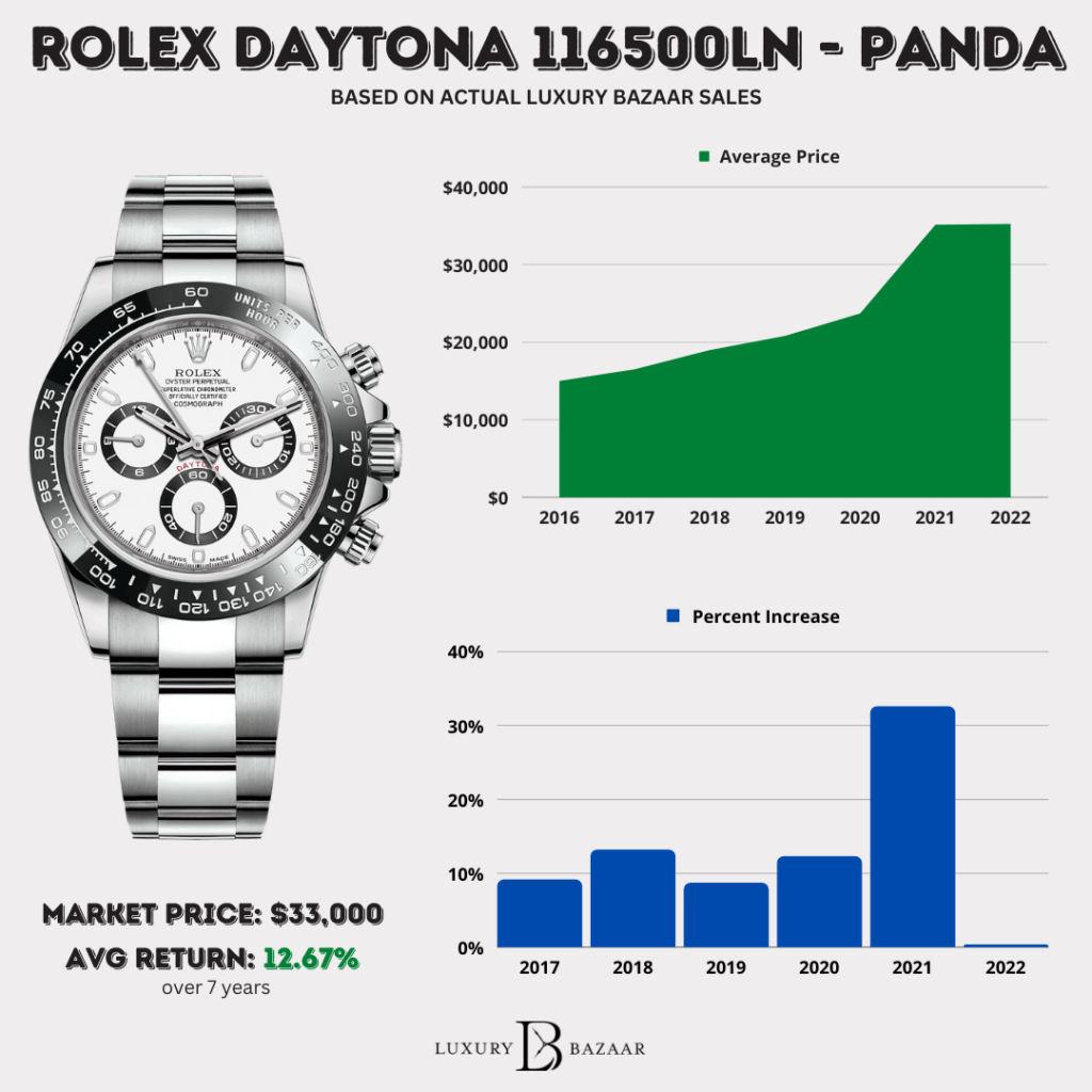 Rolex Watch Prices Current and Historical Rolex Prices