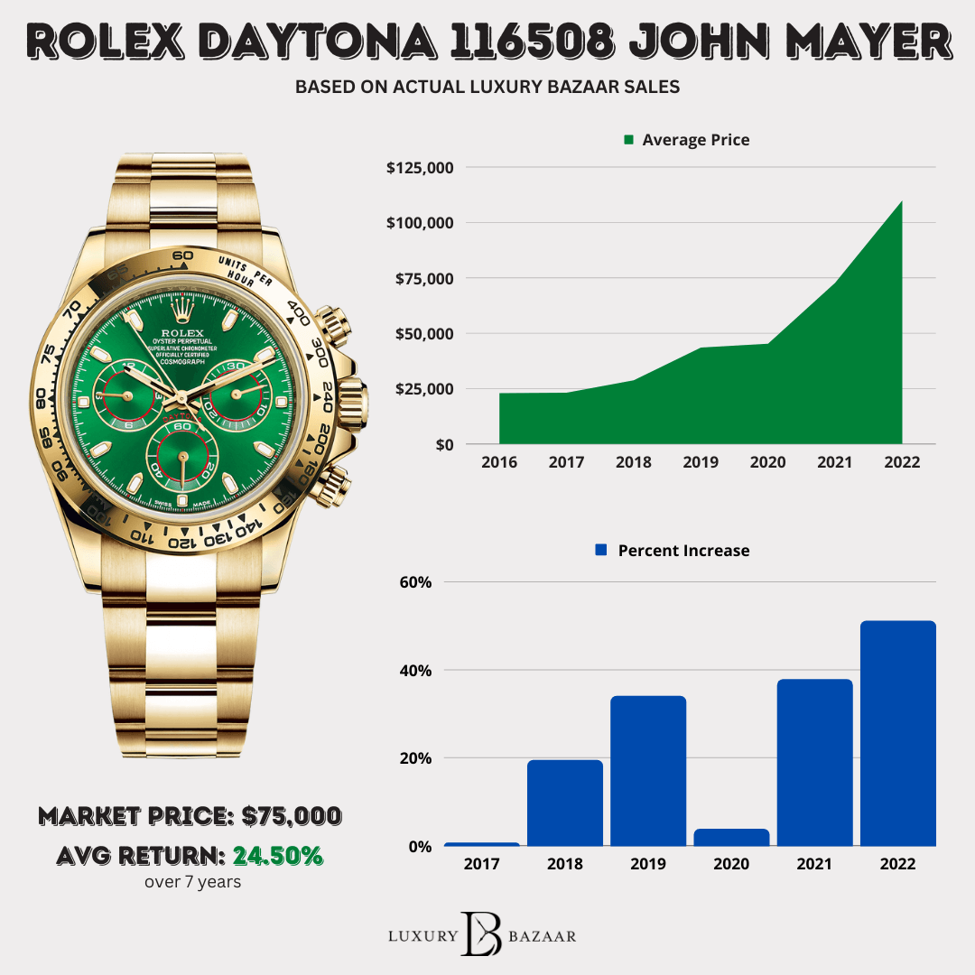 Rolex Watch Prices 2024 Kary Beatrix