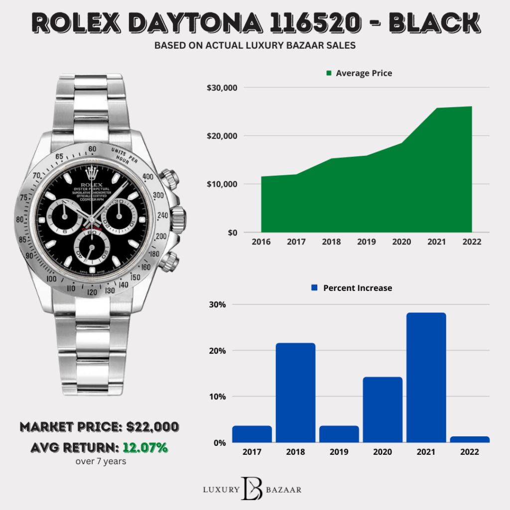 Rolex Watch Prices: Current and Historical Rolex Prices