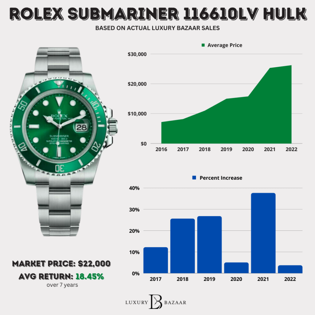 Rolex Watch Prices Current and Historical Rolex Prices